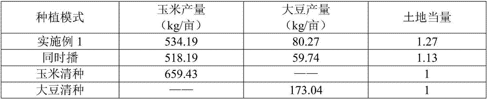 Method for interplanting soybean with corn