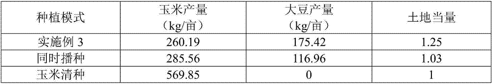 Method for interplanting soybean with corn