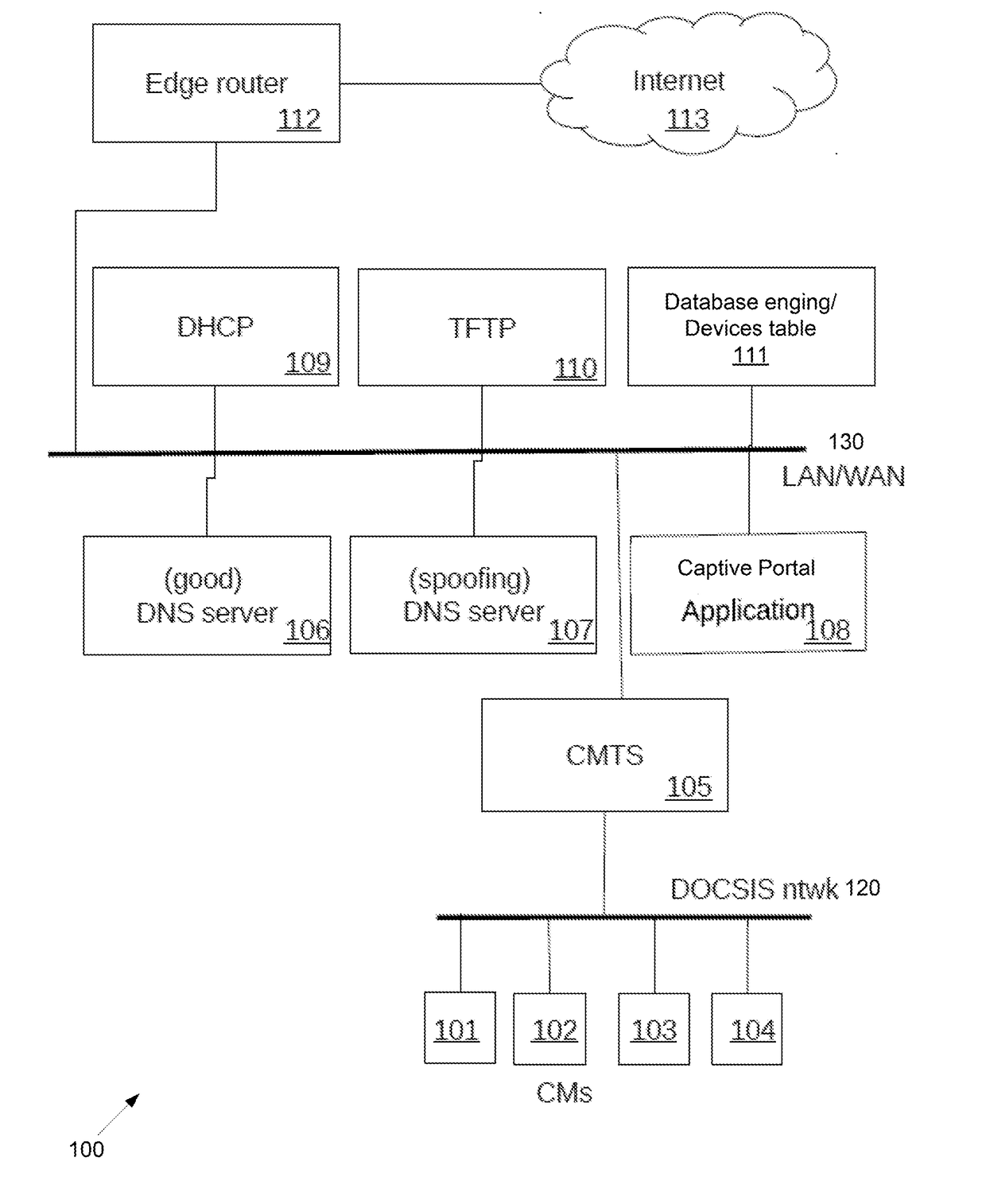 Method and system for self-provisioning of cable modems and multimedia terminal adapters