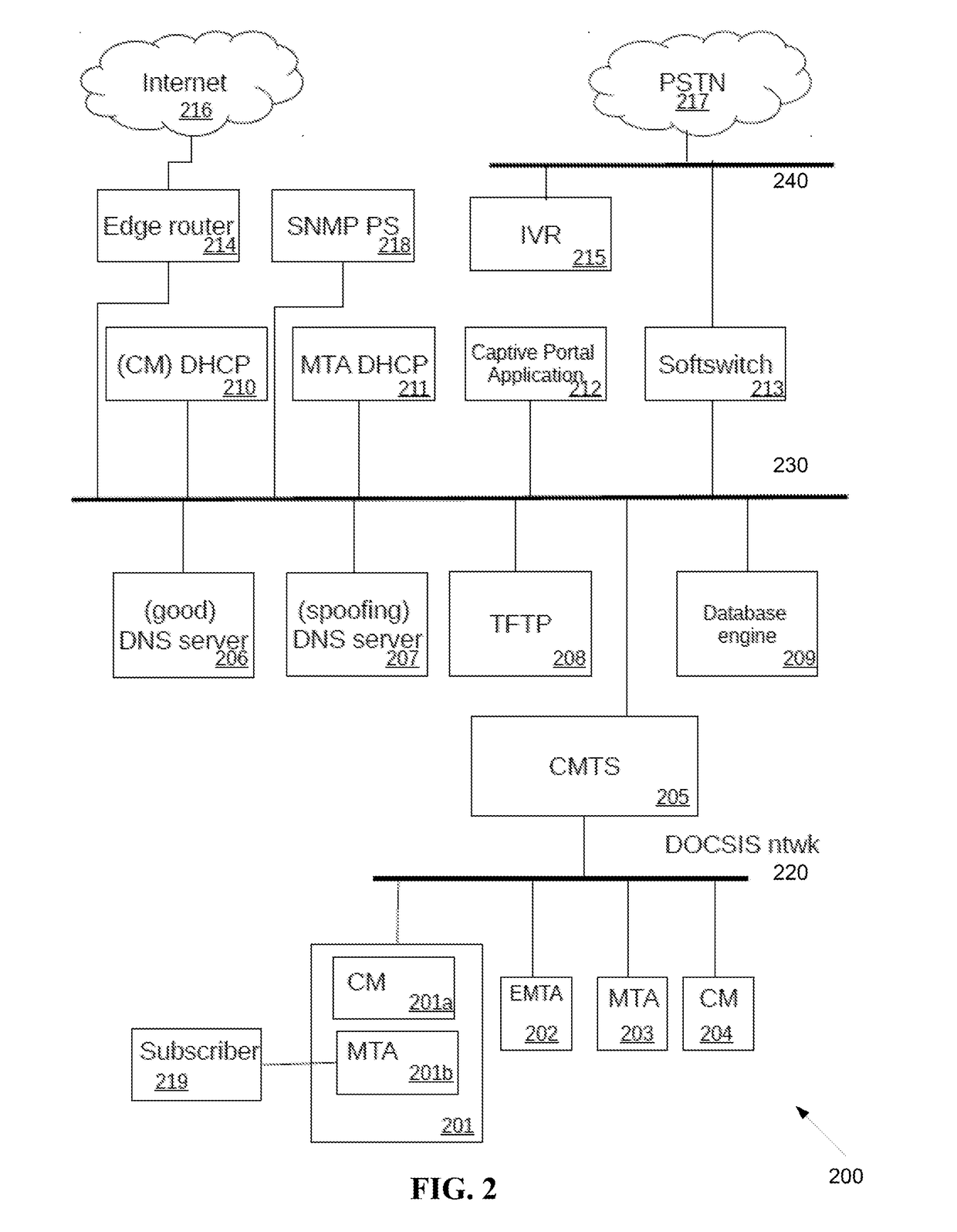 Method and system for self-provisioning of cable modems and multimedia terminal adapters