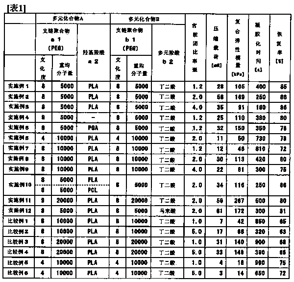 Biodegradable material and method for producing biodegradable material