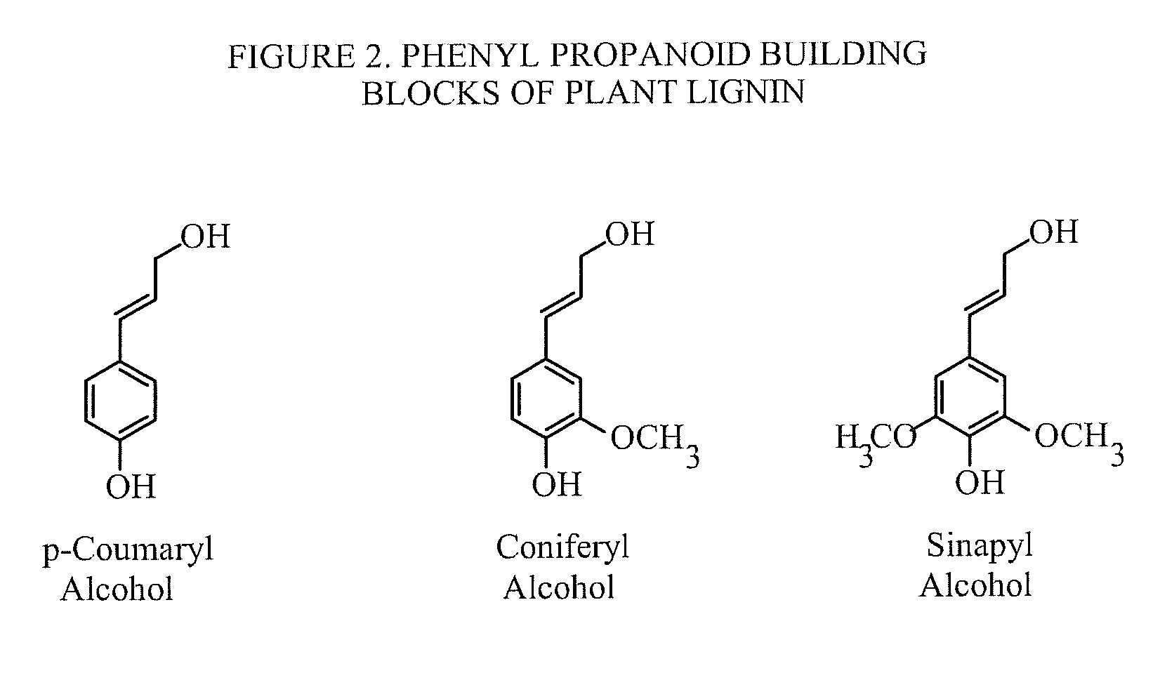 Method for selective production of biobased chemicals and biofuels from plant lignin