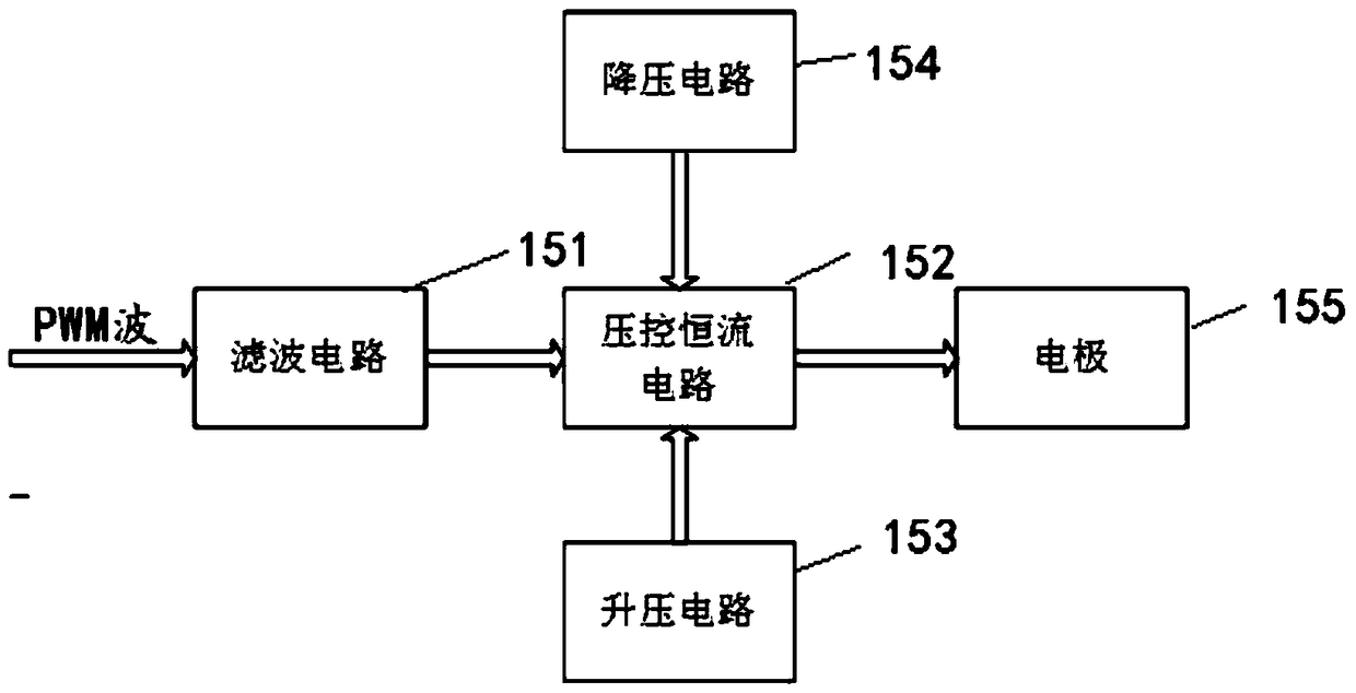 An intelligent electroacupuncture instrument