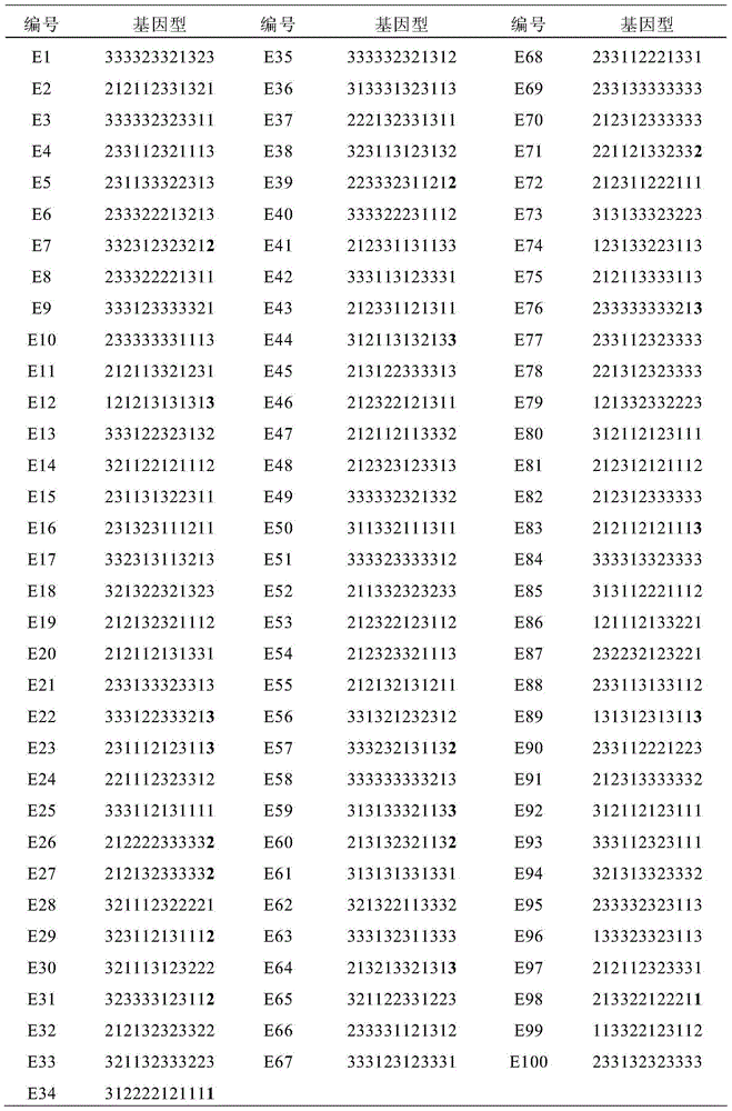 A Traceable SNP Molecular Marker of Pig Amy2 Gene and Its Detection Method