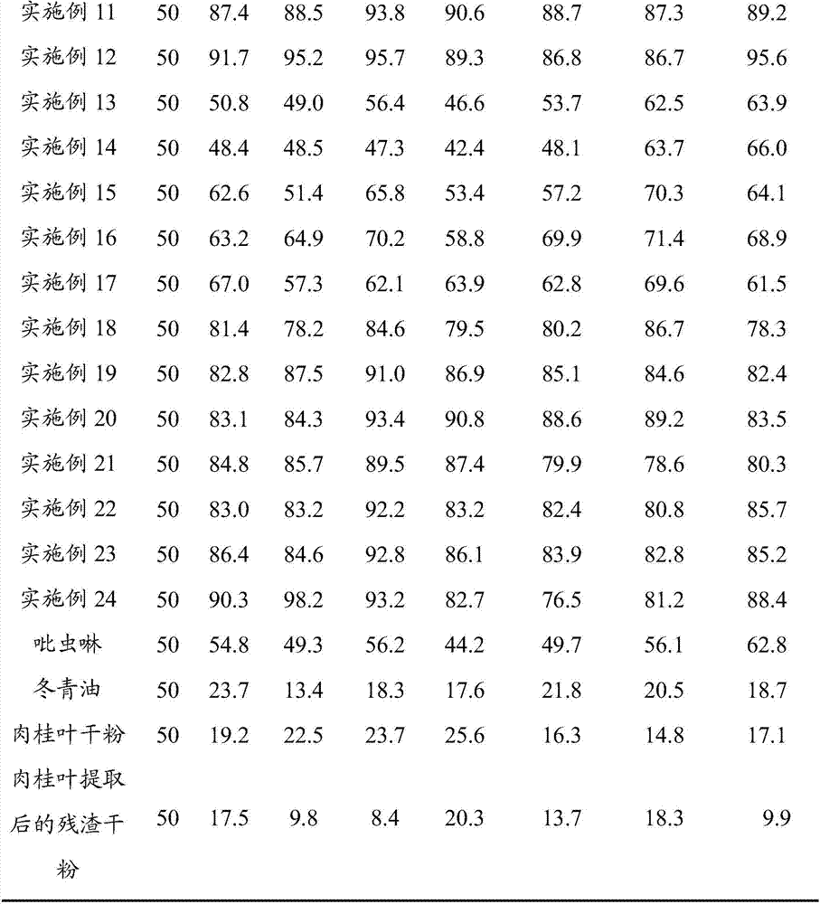 Organic medical fertilizer as well as preparation method and application thereof