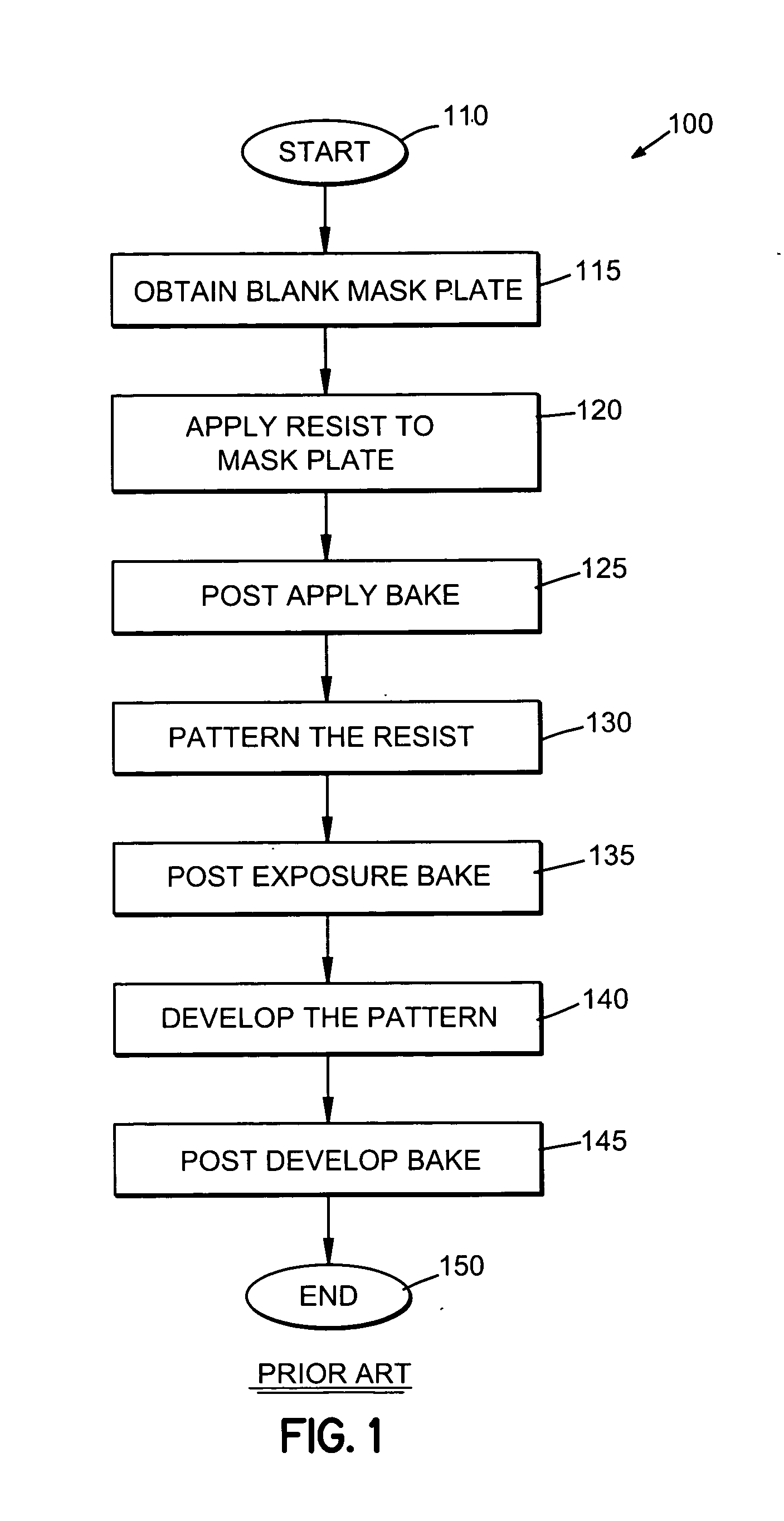 Adaptive real time control of a reticle/mask system