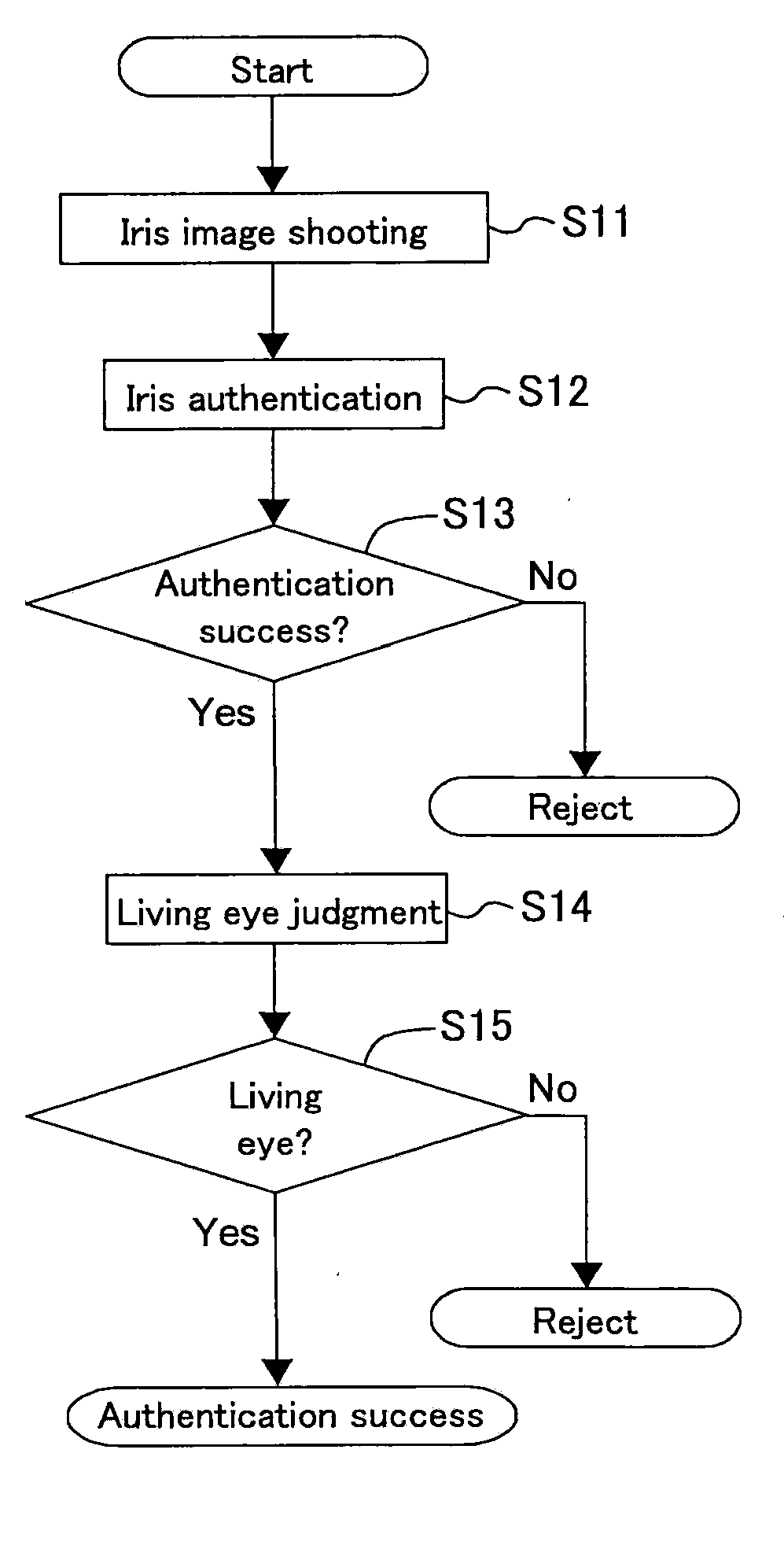 Living Eye Judging Method and Living Eye Judging Device