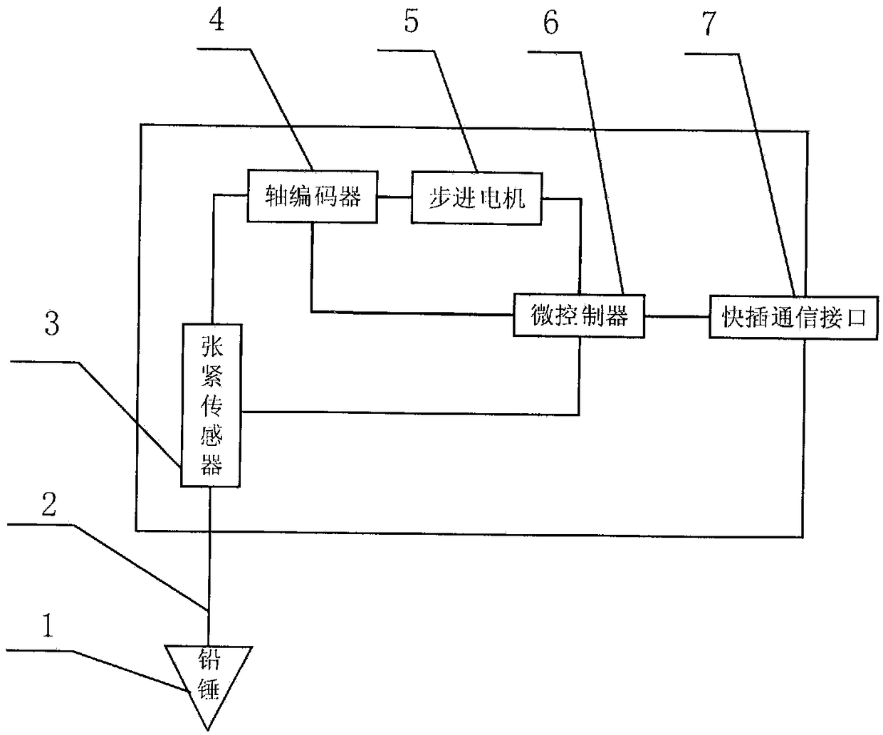 Height measuring device and method of hydraulic bracket