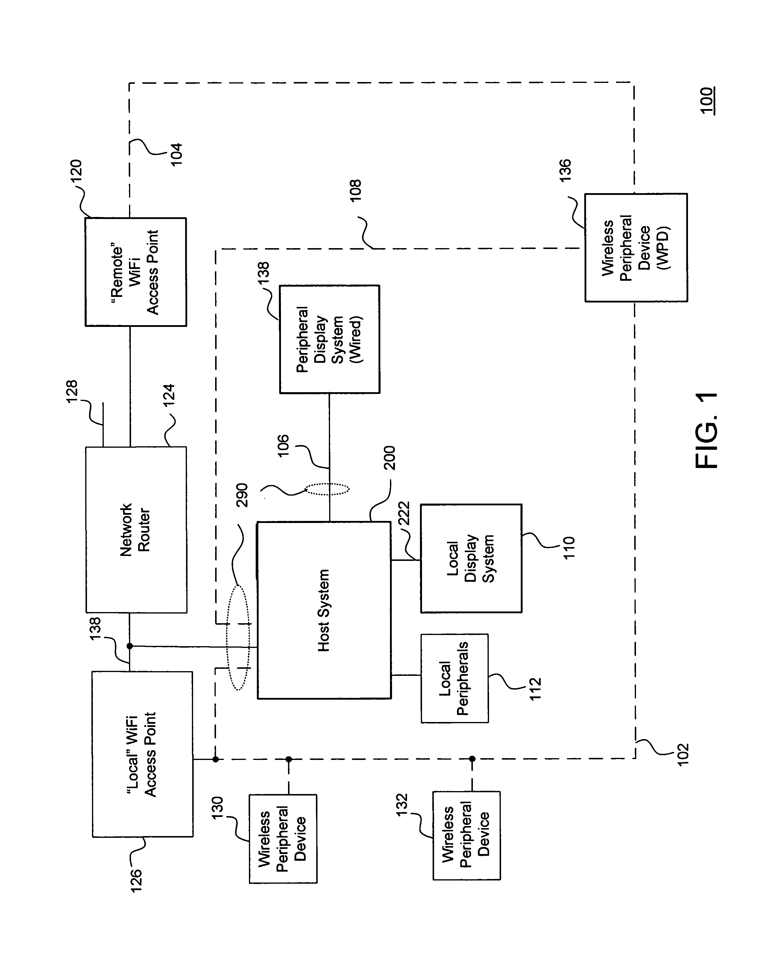 WiFi peripheral mode display system