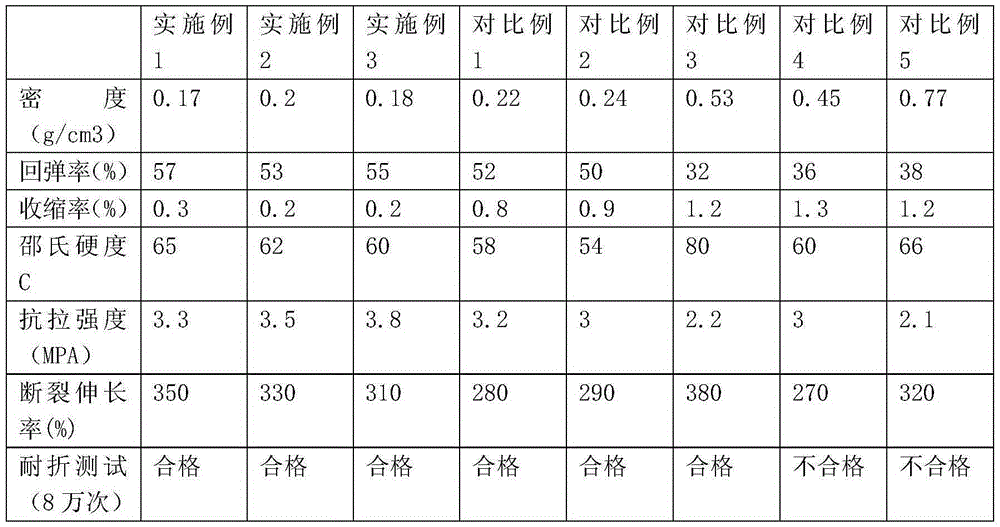 Rubber and plastic micropore shoe material and preparation method thereof