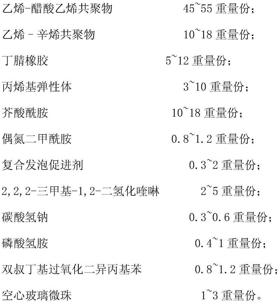 Rubber and plastic micropore shoe material and preparation method thereof