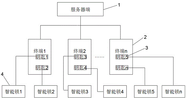 Intelligent lock control system