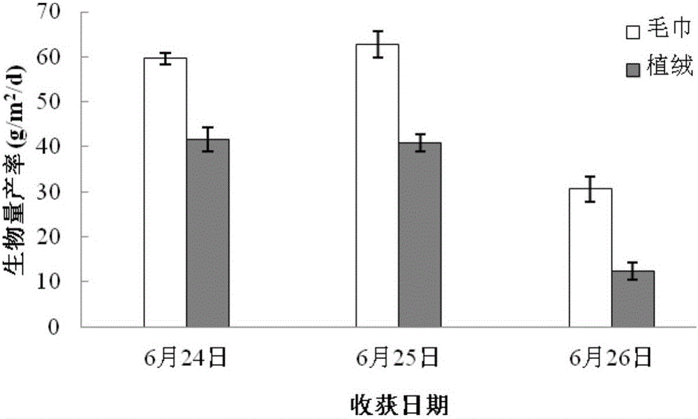 Relatively enclosed multi-thin layer adherent culture device for production of microalgae