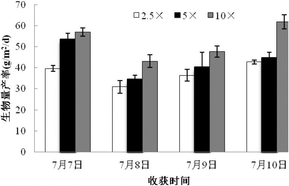 Relatively enclosed multi-thin layer adherent culture device for production of microalgae