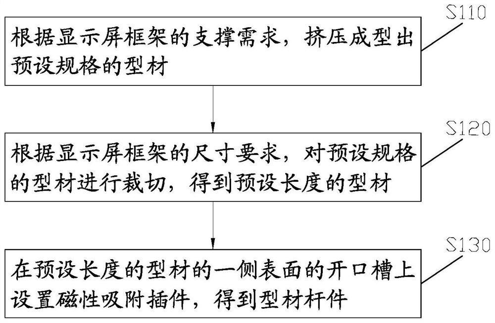 Producing method of profile rod piece and assembling method of display screen