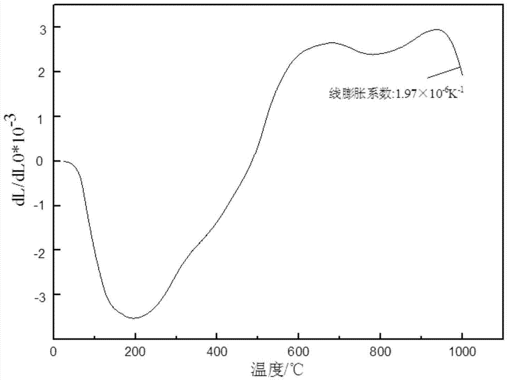 Preparation method of low expansion high temperature resistant adhesive