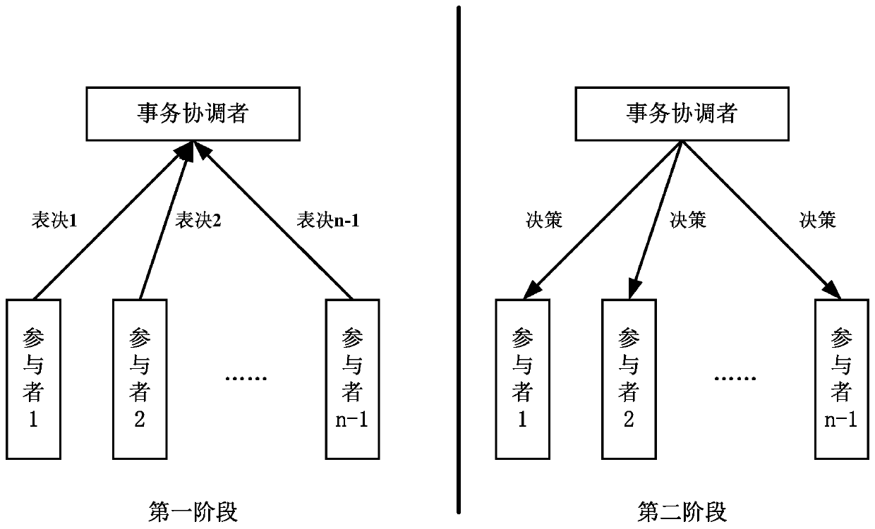 Distributed transaction execution method and device