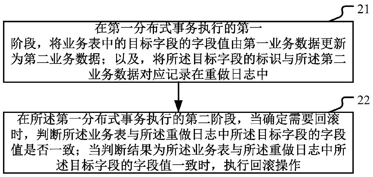 Distributed transaction execution method and device