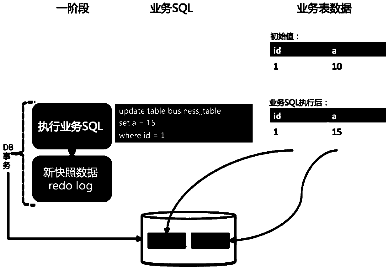 Distributed transaction execution method and device