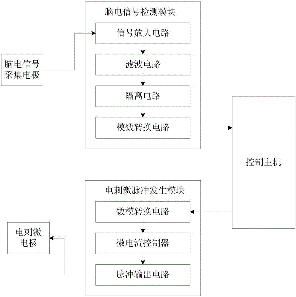 Slow-wave sleep enhancing system and slow-wave sleep monitoring method