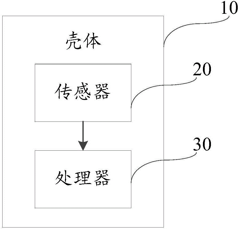 Method for determining food intake action of user and electronic device