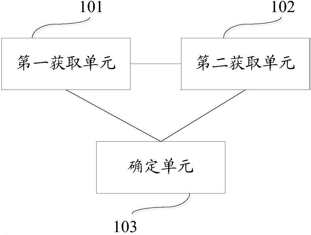 Method for determining food intake action of user and electronic device