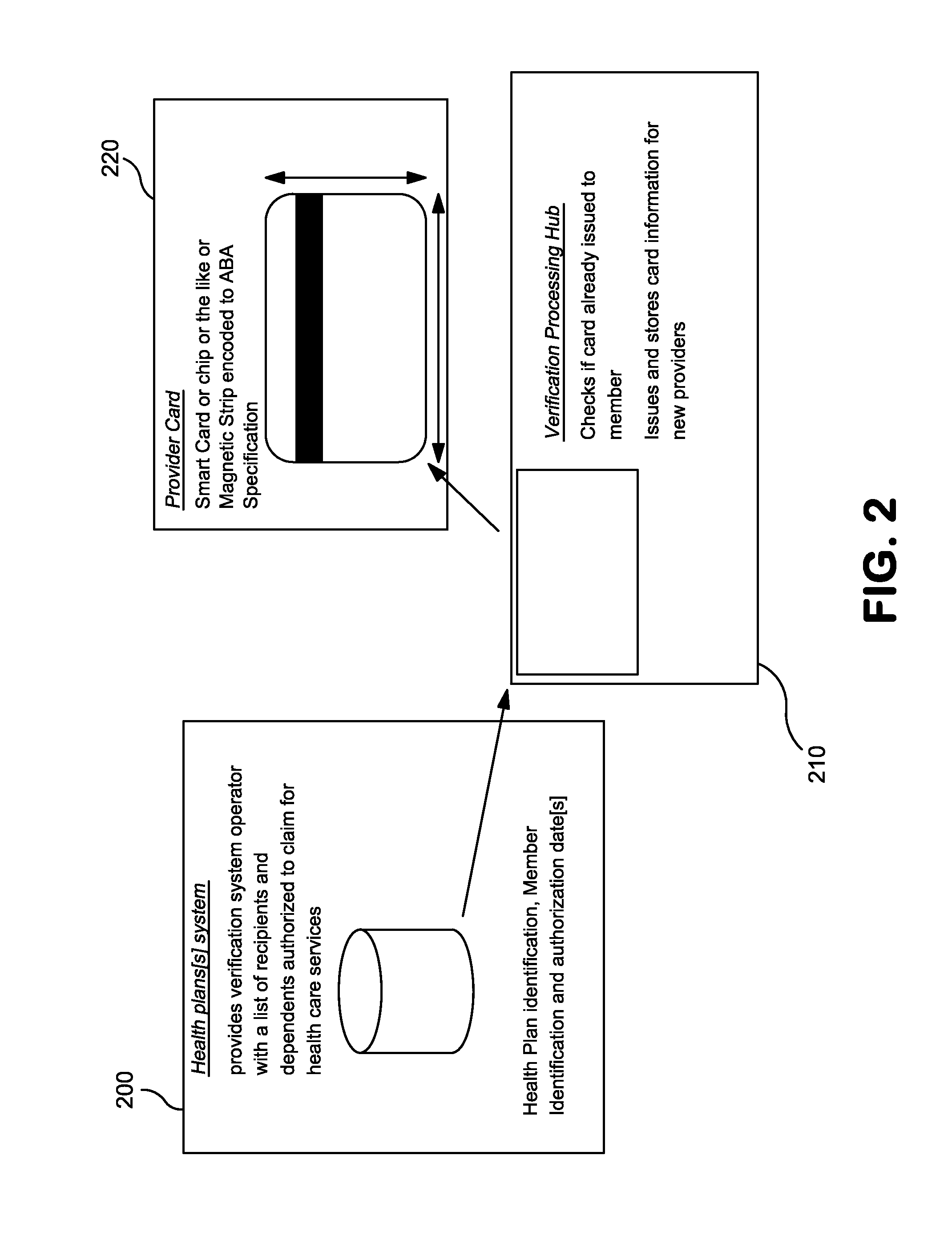 Method and system of validating and verifying health care transactions