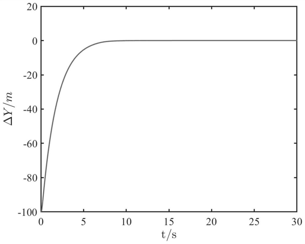 Three-dimensional trajectory tracking guidance law design method based on precise linearization