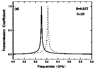 Electromagnetic wave isolator based on magneto-optical medium