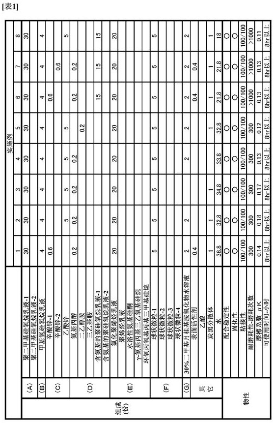 Aqueous coating agent composition