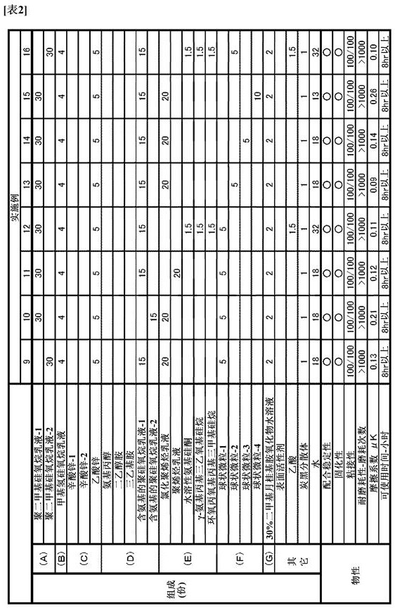 Aqueous coating agent composition