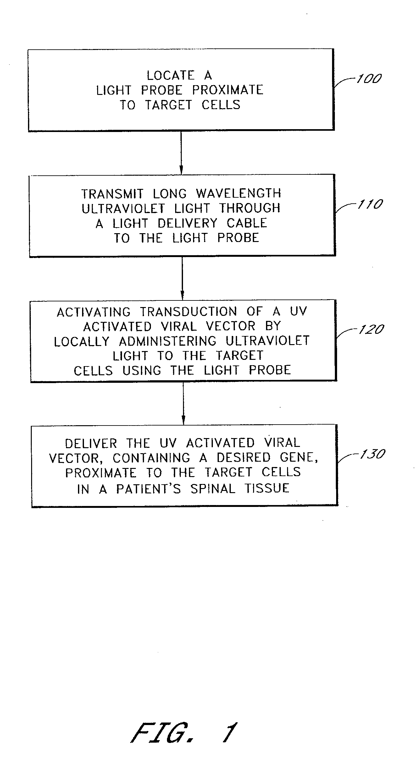 Light activated gene transduction using long wavelength ultraviolet light for cell targeted gene delivery