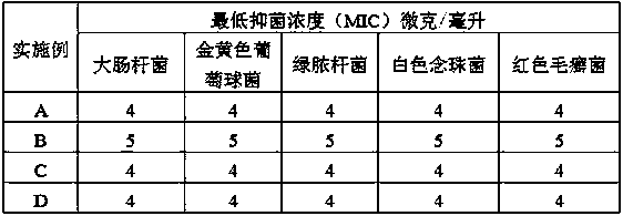 Preparation method of silver-loaded mesoporous inorganic antibacterial agent