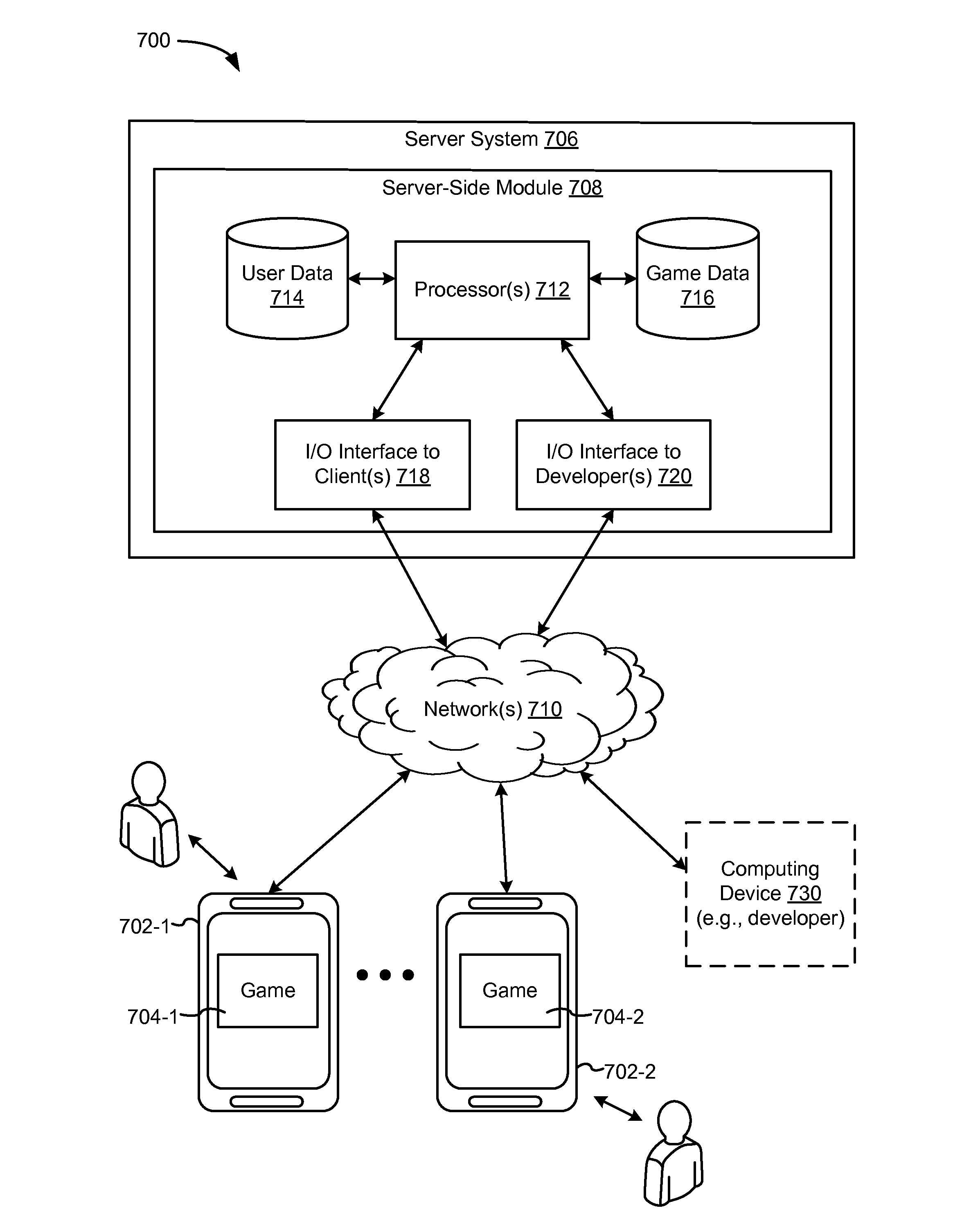 Method and device for generating sounds effects for a game