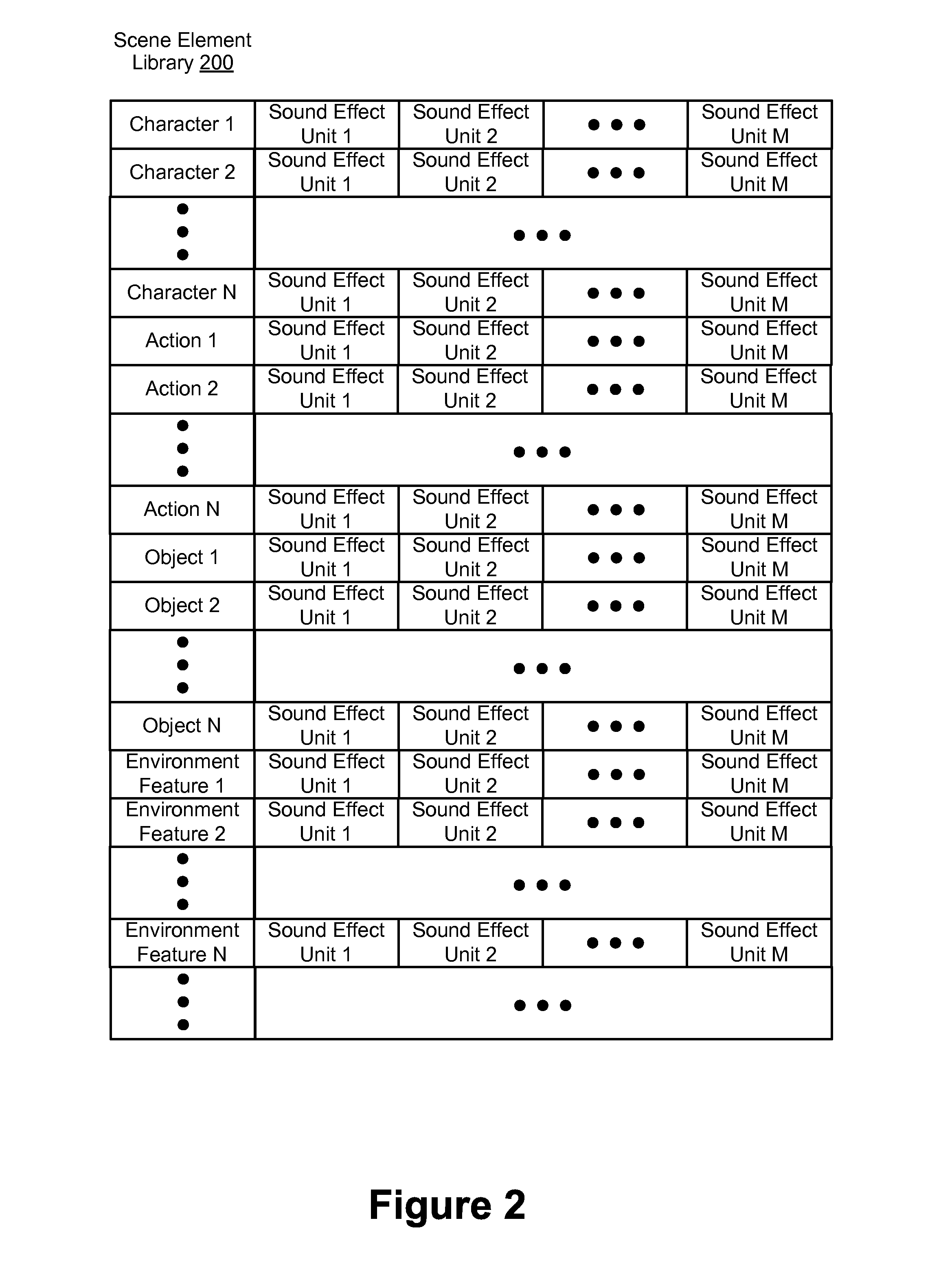 Method and device for generating sounds effects for a game