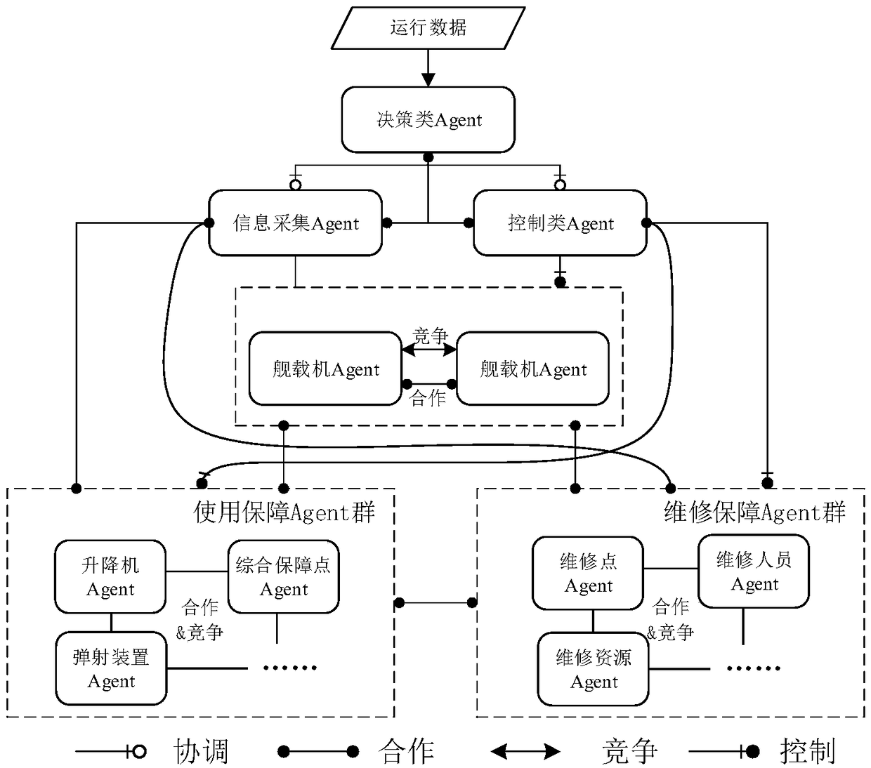 Complex system reliability evaluation method based on multiple agents