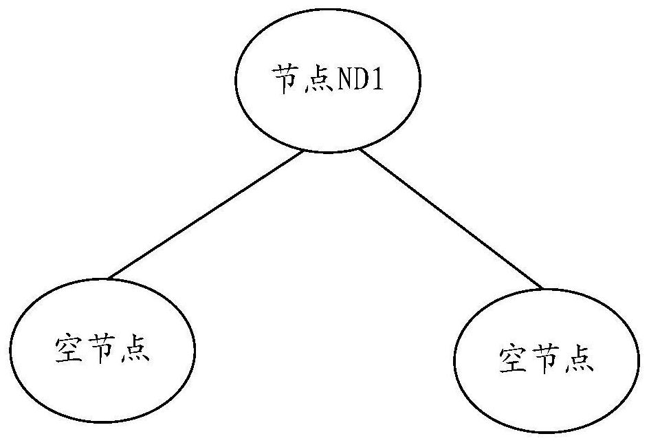 Current limiting method and device