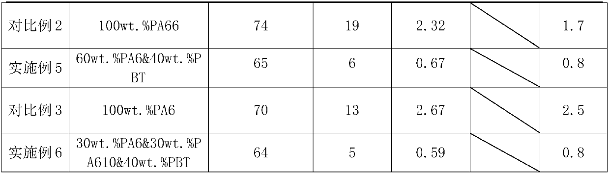 Polyamide-based powdery alloy material and preparation method thereof