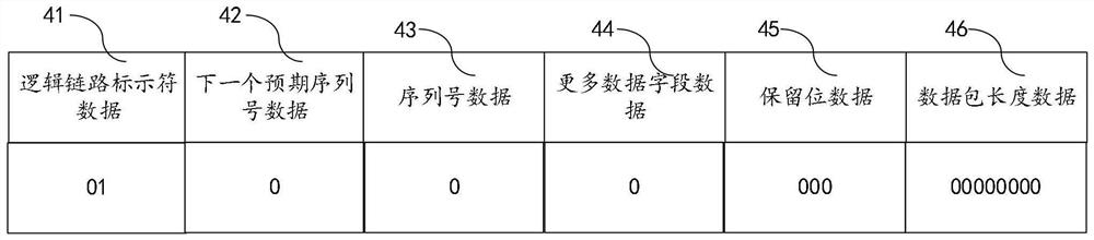 Bluetooth connection method and Bluetooth connection system