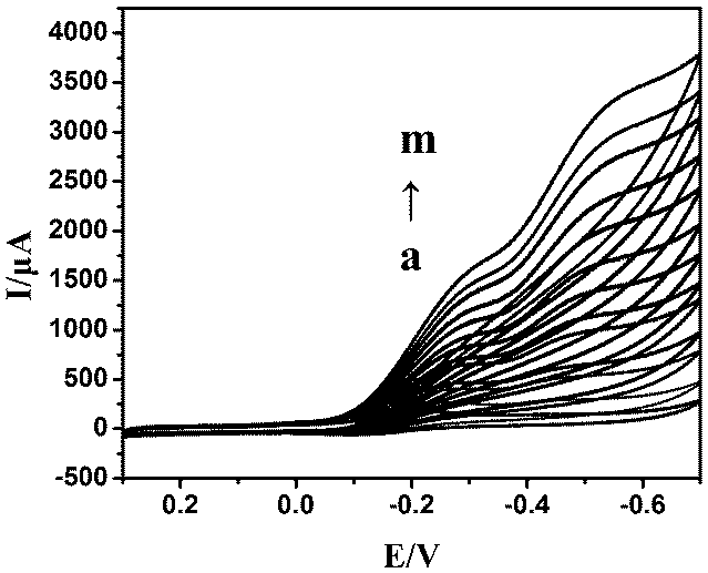 Nano electrochemical enzyme sensor for detecting trichloroacetic acid or sodium nitrite as well as preparation method and application of nano electrochemical enzyme sensor