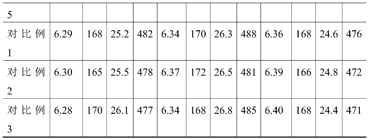 Multifunctional soil compound fertilizer and preparation method