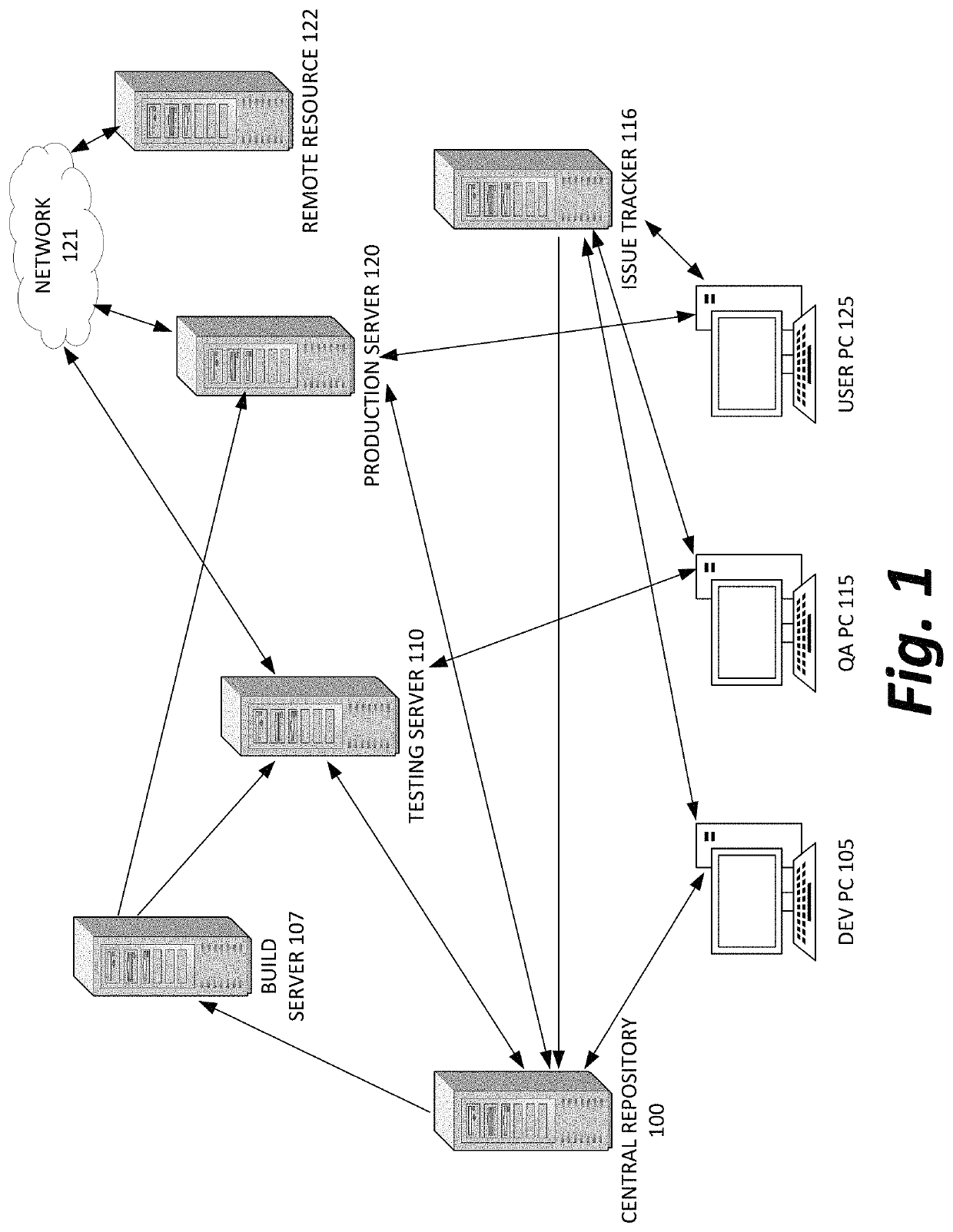 Code analytics and publication platform