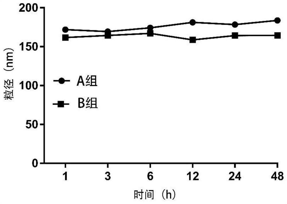 Dasatinib grafted polymer micelle, its freeze-dried powder injection, preparation method and application