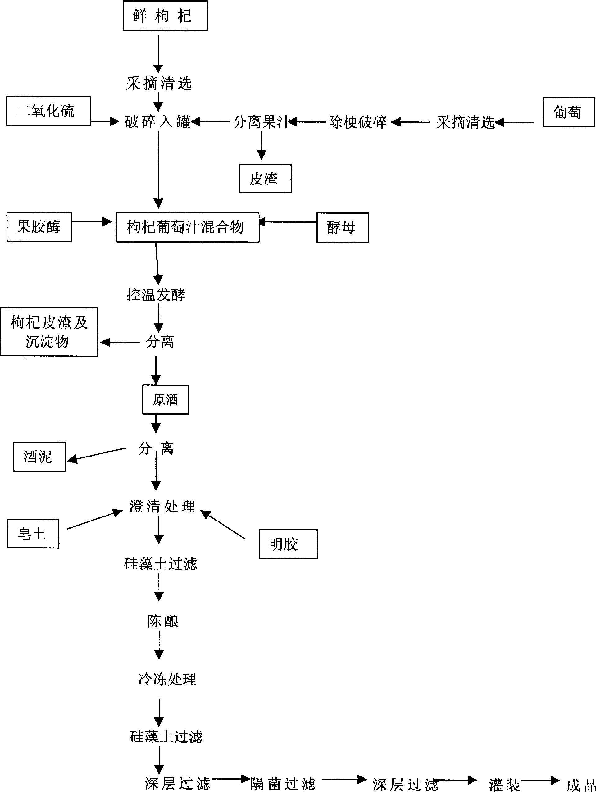 Dry chinese wolfberry fruit grape wine and its preparing method