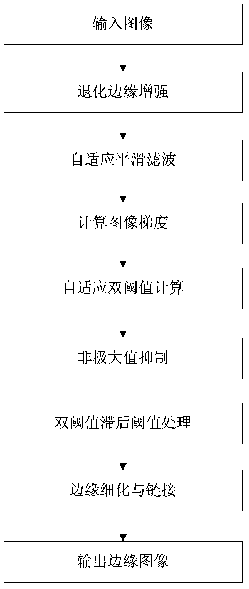 Multi-scale image weak edge detection method based on minimum description length