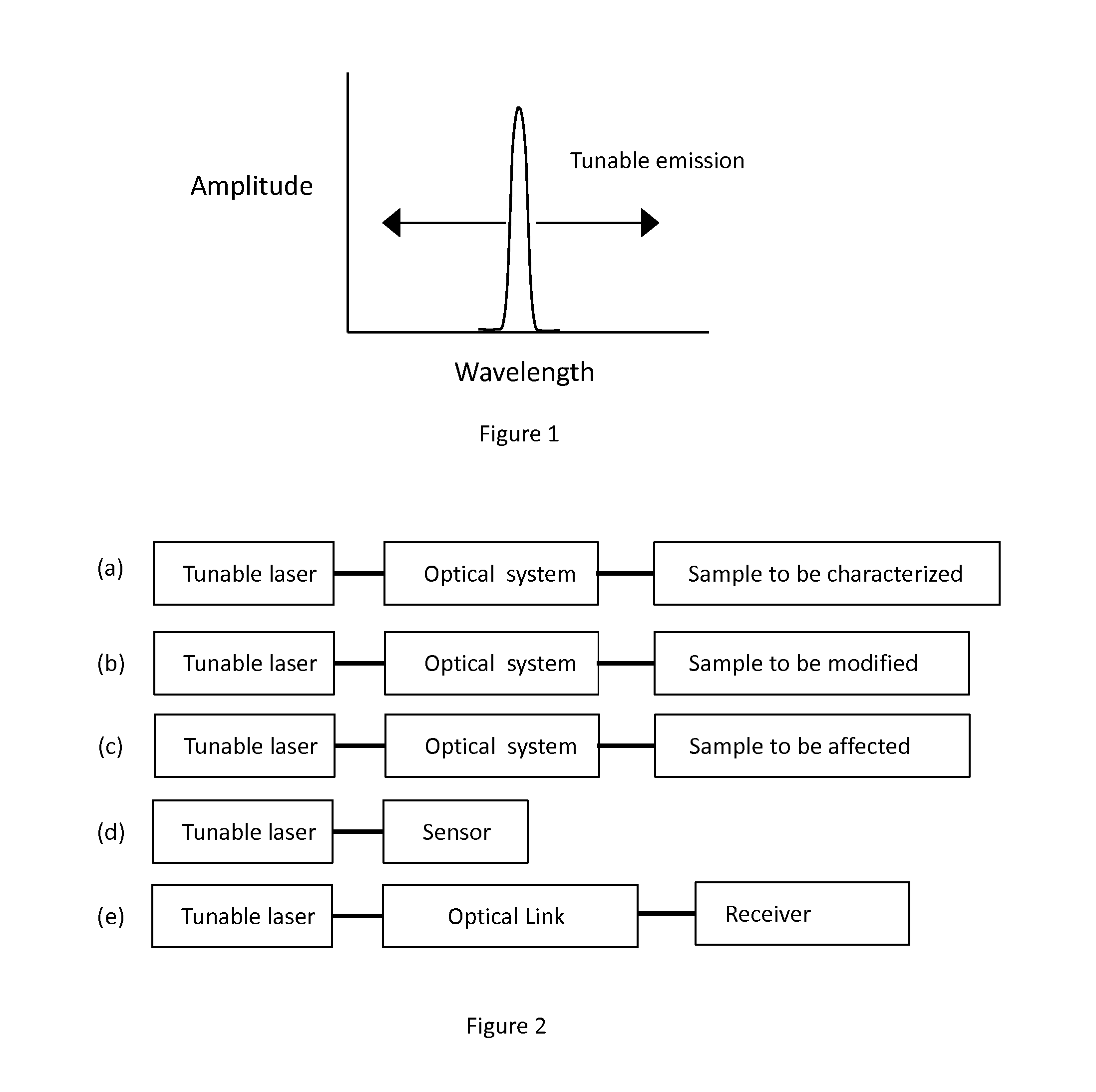 Tunable laser array system