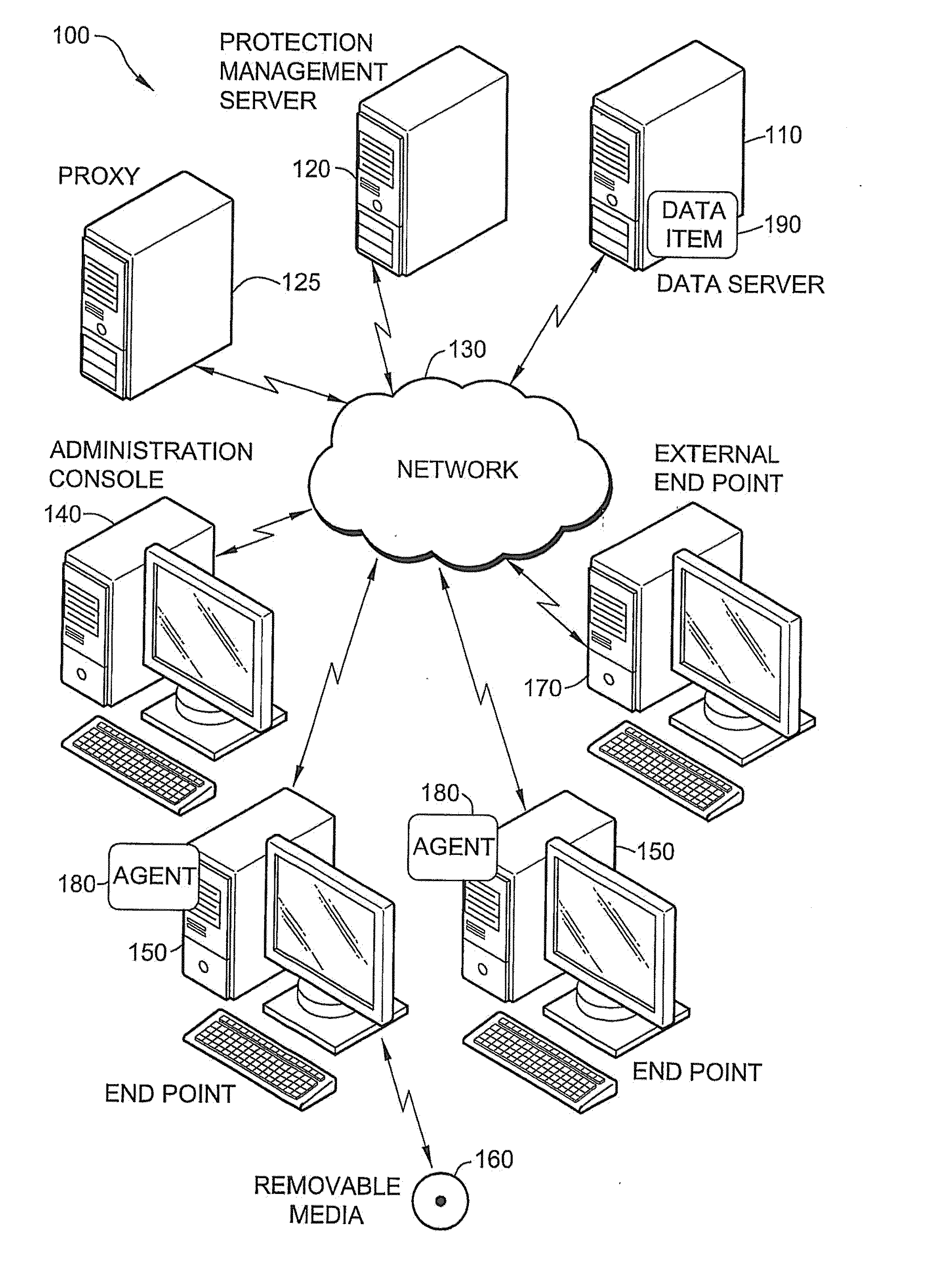 System and method for automatic data protection in a computer network