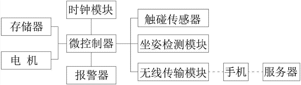 Eyesight protection glasses and eyesight protection method thereof