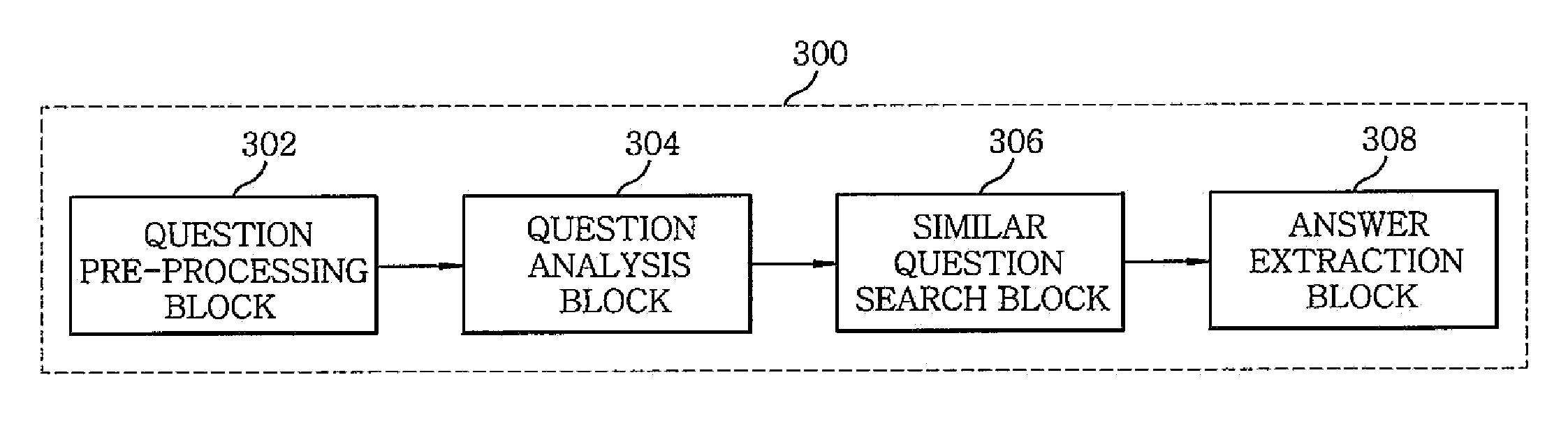 Topic map based indexing and searching apparatus