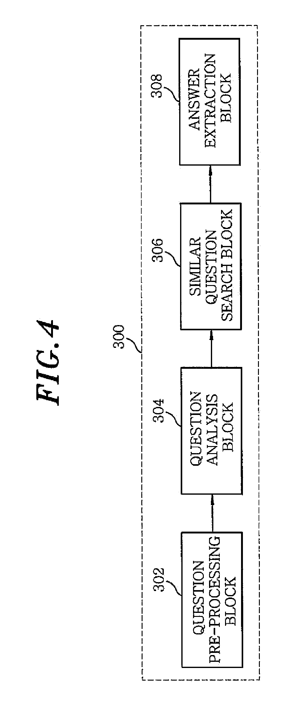 Topic map based indexing and searching apparatus